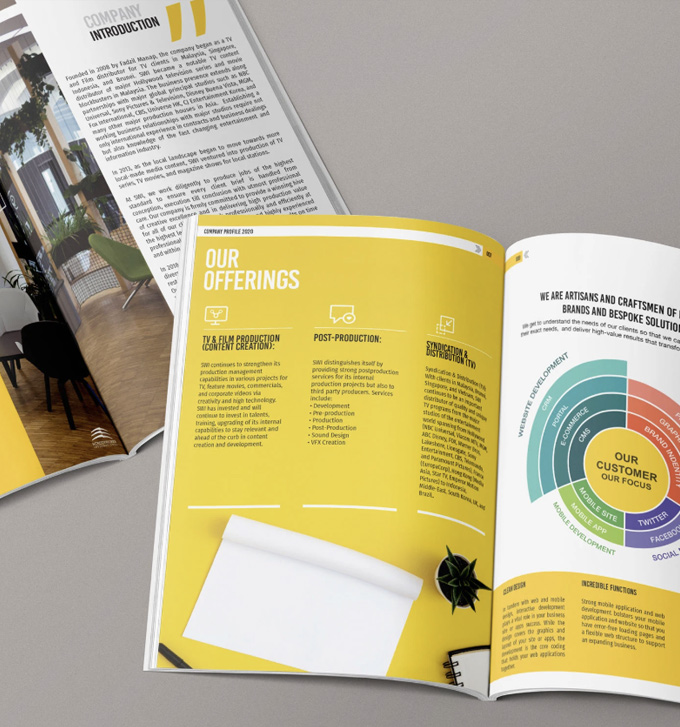 Screen Works International company profile design